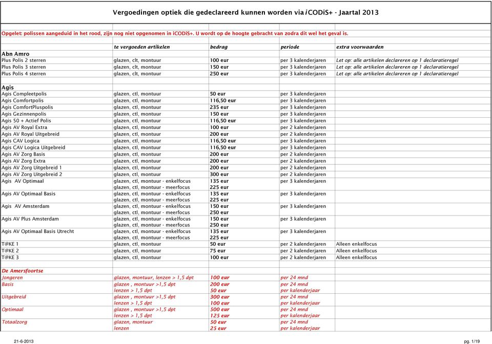 te vergoeden artikelen bedrag periode extra voorwaarden Abn Amro Plus Polis 2 sterren glazen, clt, montuur Let op: alle artikelen declareren op 1 declaratieregel Plus Polis 3 sterren glazen, clt,