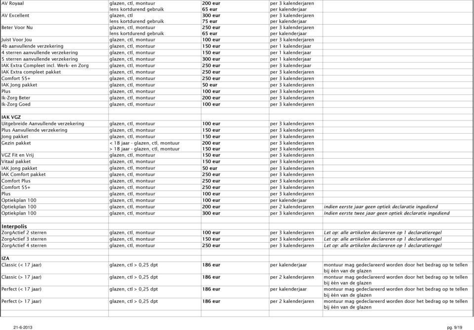 verzekering glazen, ctl, montuur 300 eur per 1 kalenderjaar IAK Extra Compleet incl.