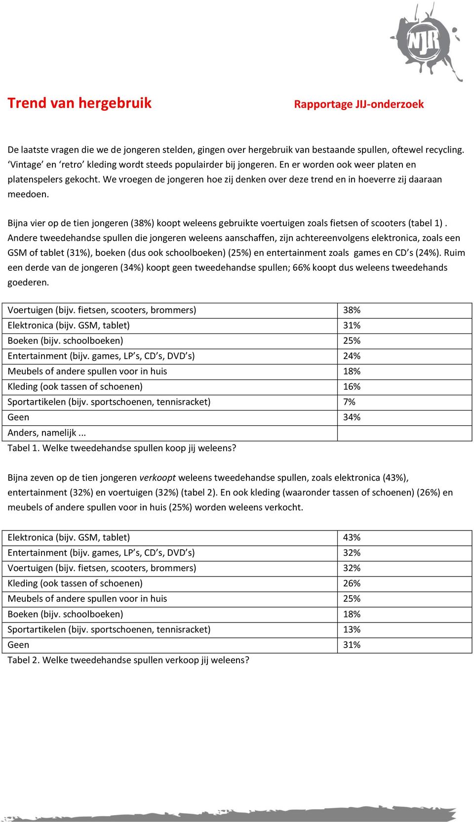 We vroegen de jongeren hoe zij denken over deze trend en in hoeverre zij daaraan meedoen. Bijna vier op de tien jongeren (38%) koopt weleens gebruikte voertuigen zoals fietsen of scooters (tabel 1).