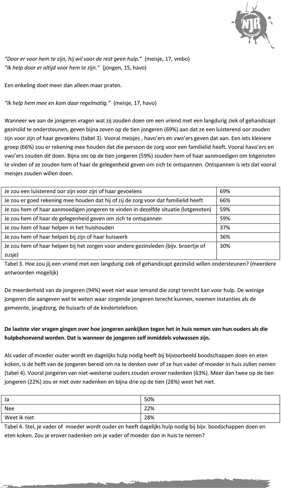 (meisje, 17, havo) Wanneer we aan de jongeren vragen wat zij zouden doen om een vriend met een langdurig ziek of gehandicapt gezinslid te ondersteunen, geven bijna zeven op de tien jongeren (69%) aan