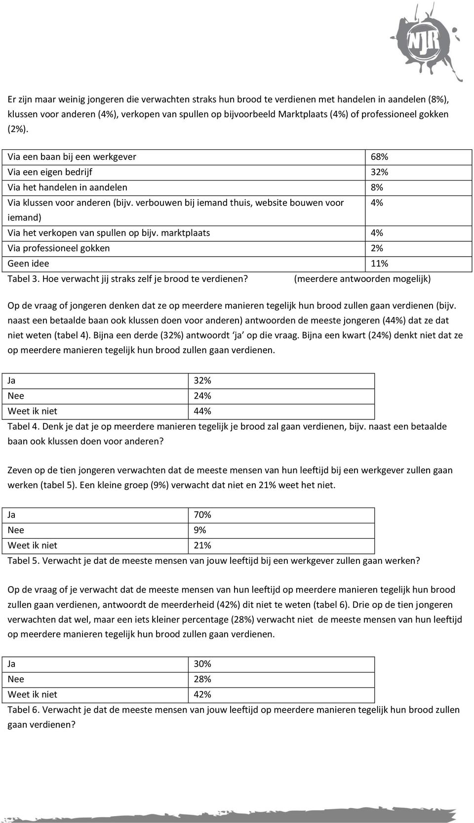 verbouwen bij iemand thuis, website bouwen voor 4% iemand) Via het verkopen van spullen op bijv. marktplaats 4% Via professioneel gokken 2% Geen idee 11% Tabel 3.