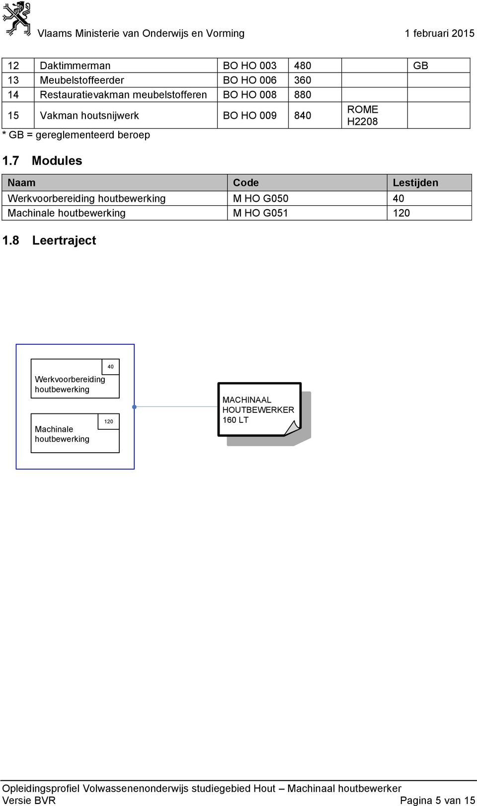 7 Modules Naam Code Lestijden Werkvoorbereiding houtbewerking M HO G050 40 Machinale houtbewerking M HO G051