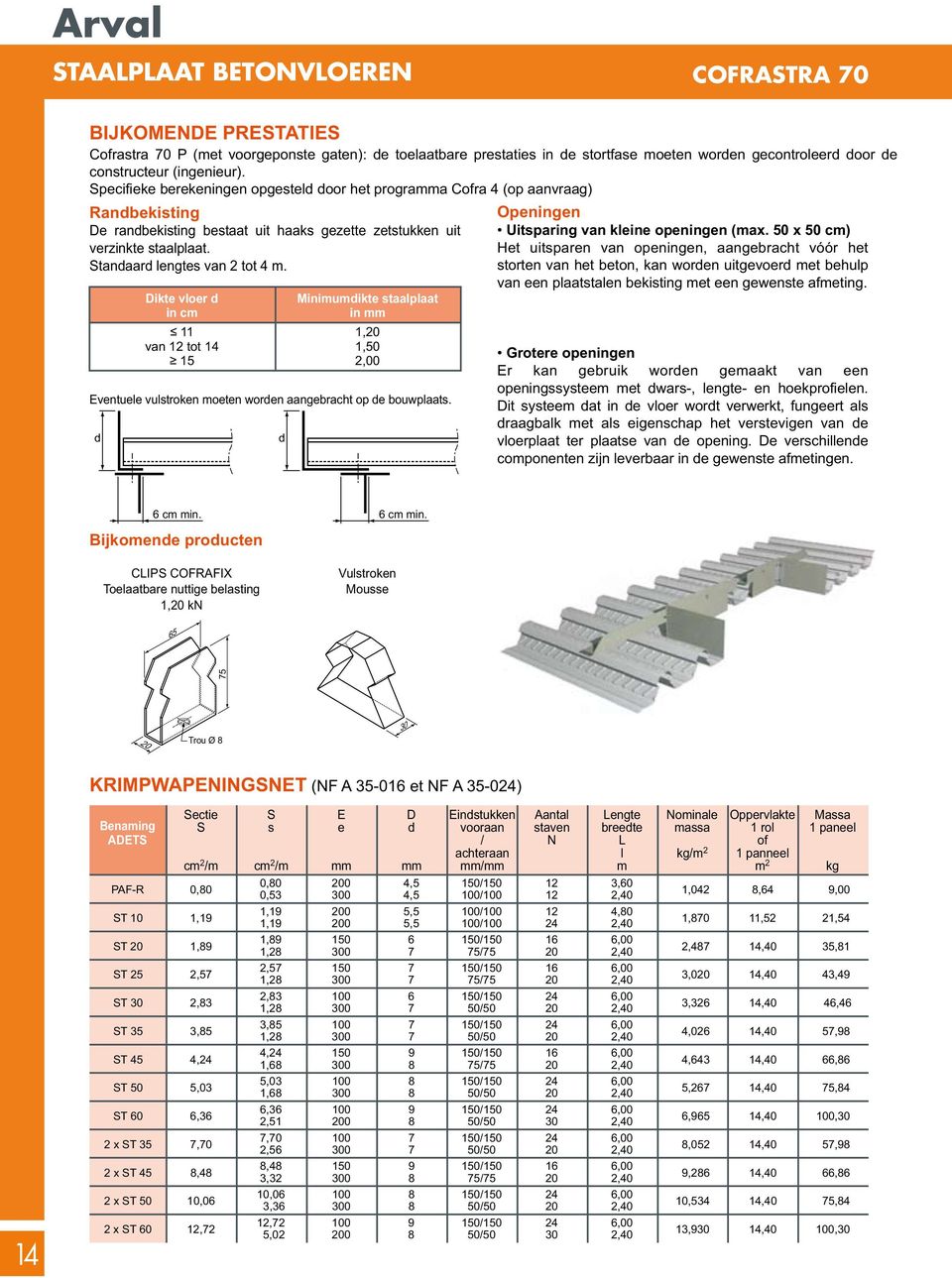 Standaard lengtes van tot 4 m. Dikte vloer d in cm van tot 4 5 Minimumdikte staalplaat in mm,,5, Eventuele vulstroken moeten worden aangebracht op de bouwplaats.