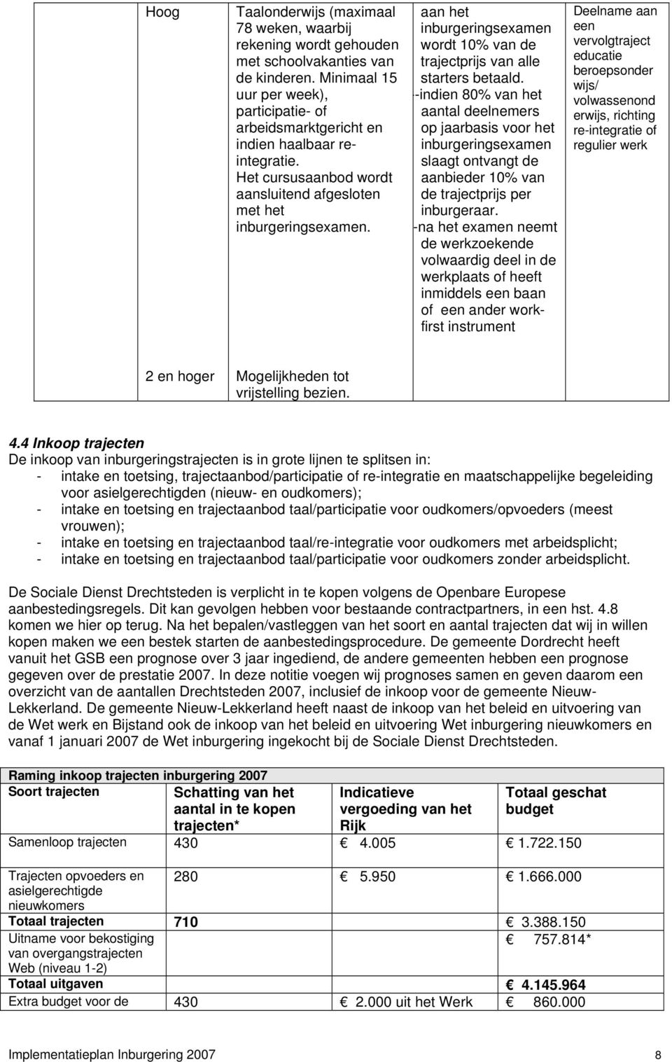 aan het inburgeringsexamen wordt 10% van de trajectprijs van alle starters betaald.