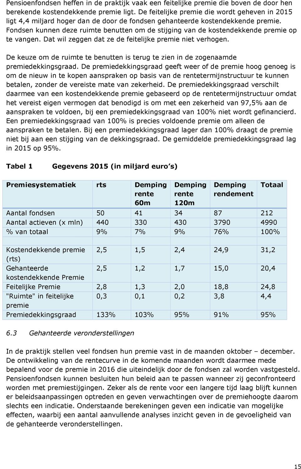 Fondsen kunnen deze ruimte benutten om de stijging van de kostendekkende premie op te vangen. Dat wil zeggen dat ze de feitelijke premie niet verhogen.