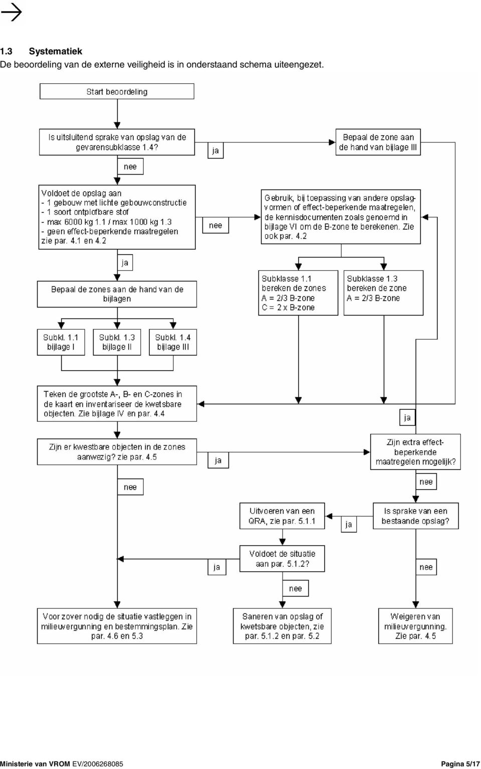 onderstaand schema uiteengezet.