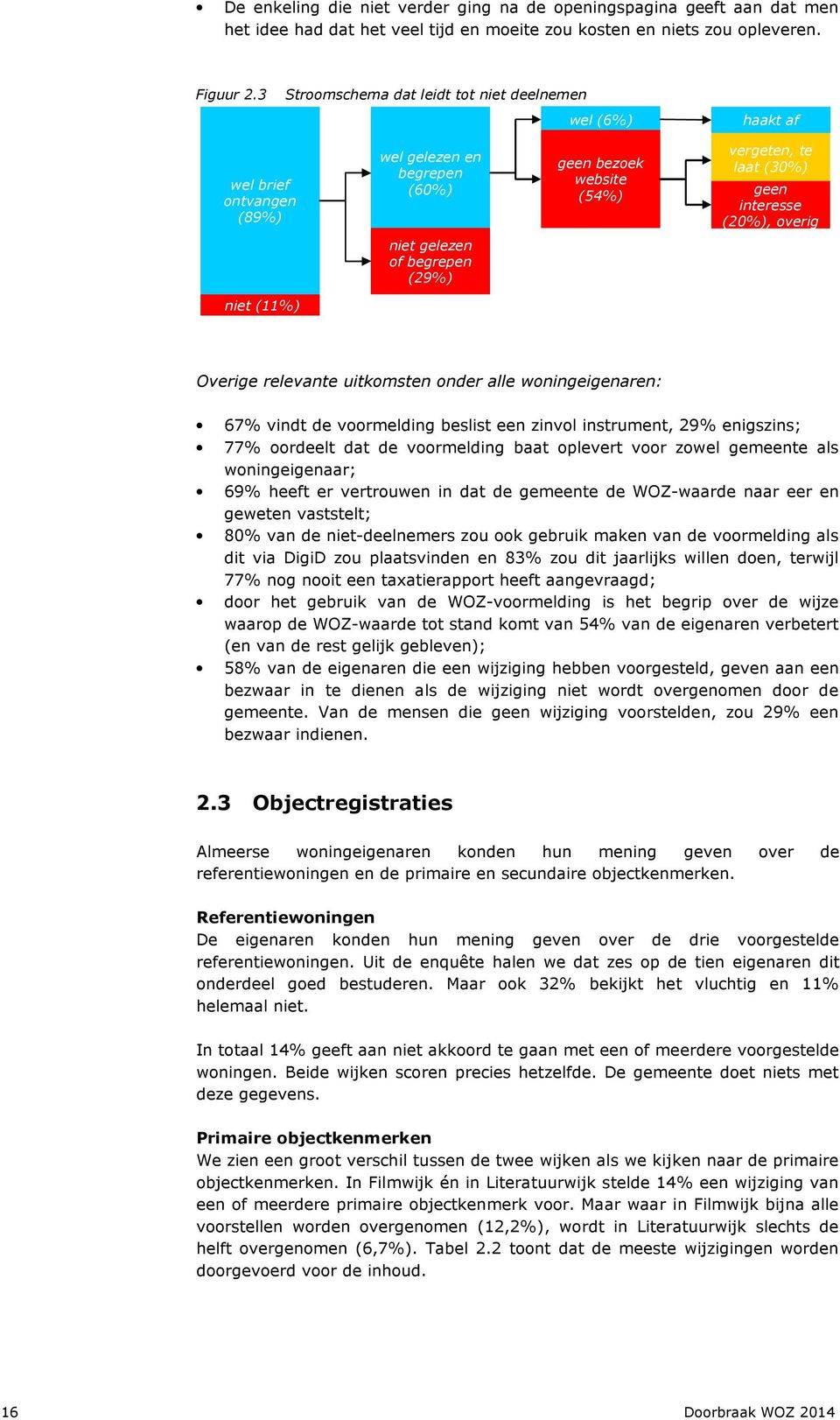 niet gelezen of begrepen (29%) niet (11%) Overige relevante uitkomsten onder alle woningeigenaren: 67% vindt de voormelding beslist een zinvol instrument, 29% enigszins; 77% oordeelt dat de