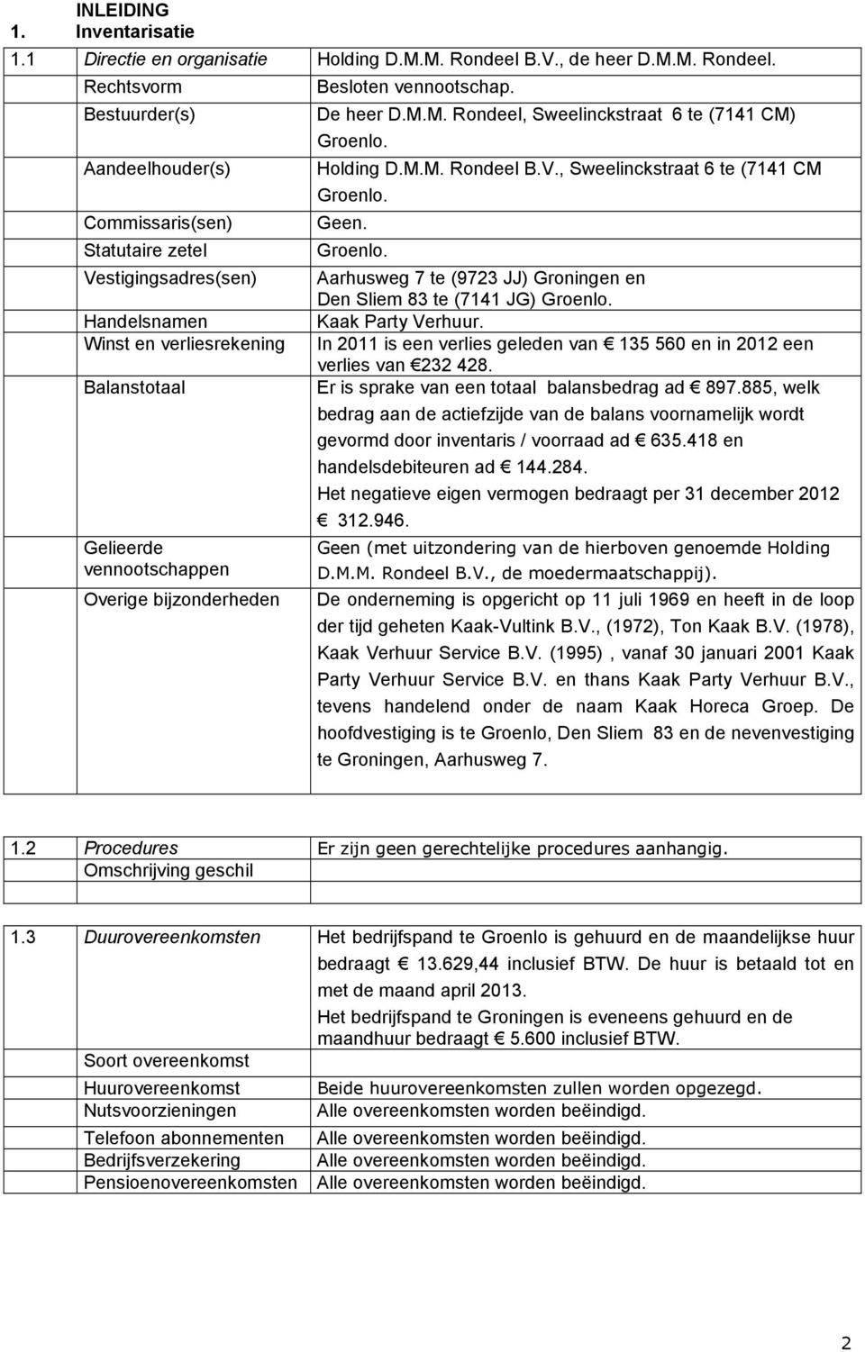 Rechtsvorm Bestuurder(s) Aandeelhouder(s) Commissaris(sen) Statutaire zetel Vestigingsadres(sen) Handelsnamen Winst en verliesrekening Balanstotaal Gelieerde vennootschappen Overige bijzonderheden