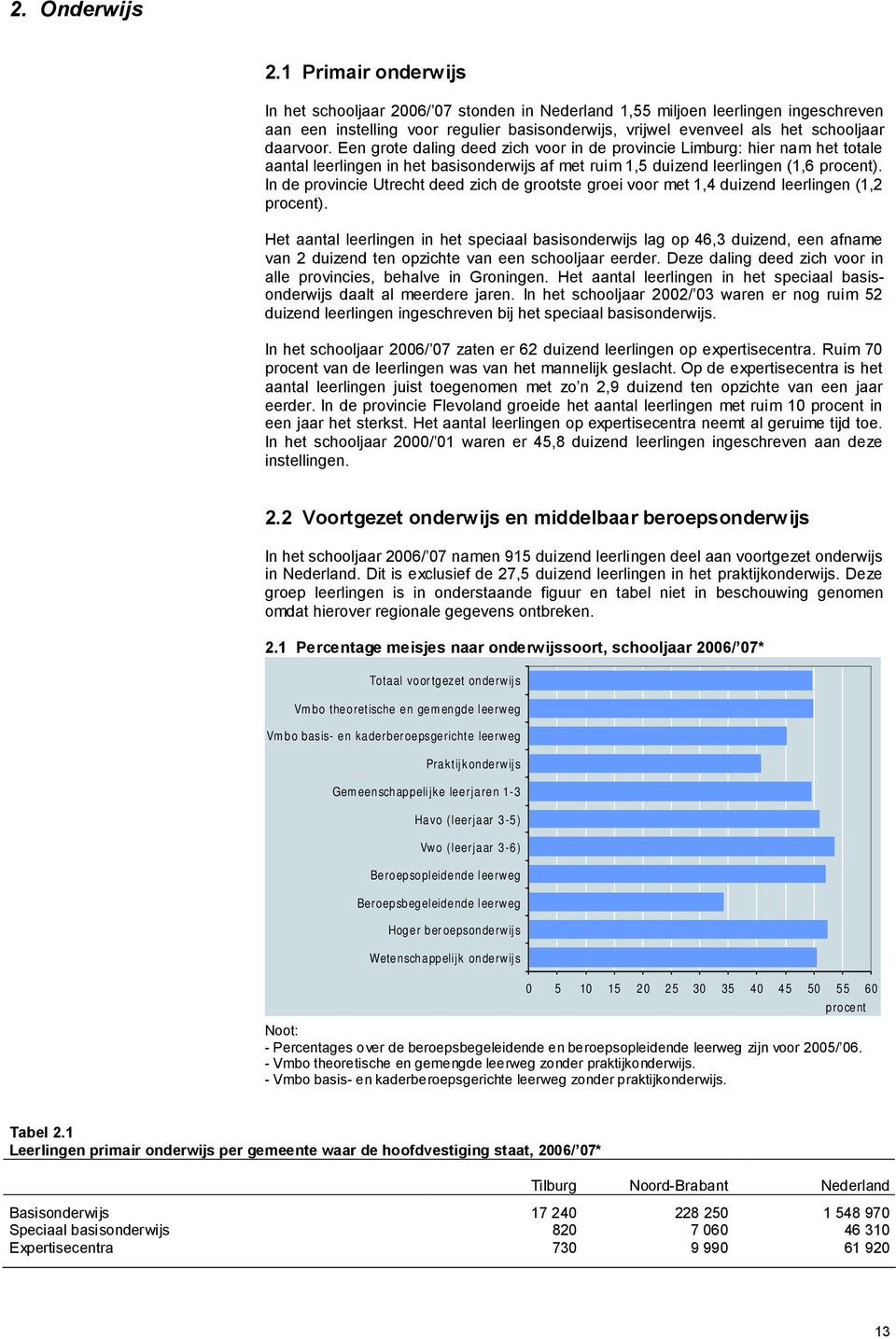Een grote daling deed zich voor in de provincie Limburg: hier nam het totale aantal leerlingen in het basisonderwijs af met ruim 1,5 duizend leerlingen (1,6 procent).