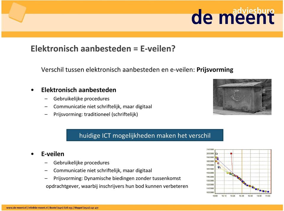 Communicatie niet schriftelijk, maar digitaal Prijsvorming: traditioneel (schriftelijk) huidige ICT mogelijkheden maken