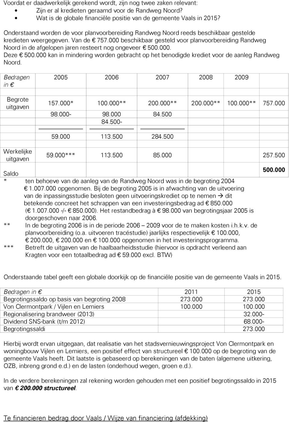 000 beschikbaar gesteld voor planvoorbereiding Randweg Noord in de afgelopen jaren resteert nog ongeveer 500.000. Deze 500.