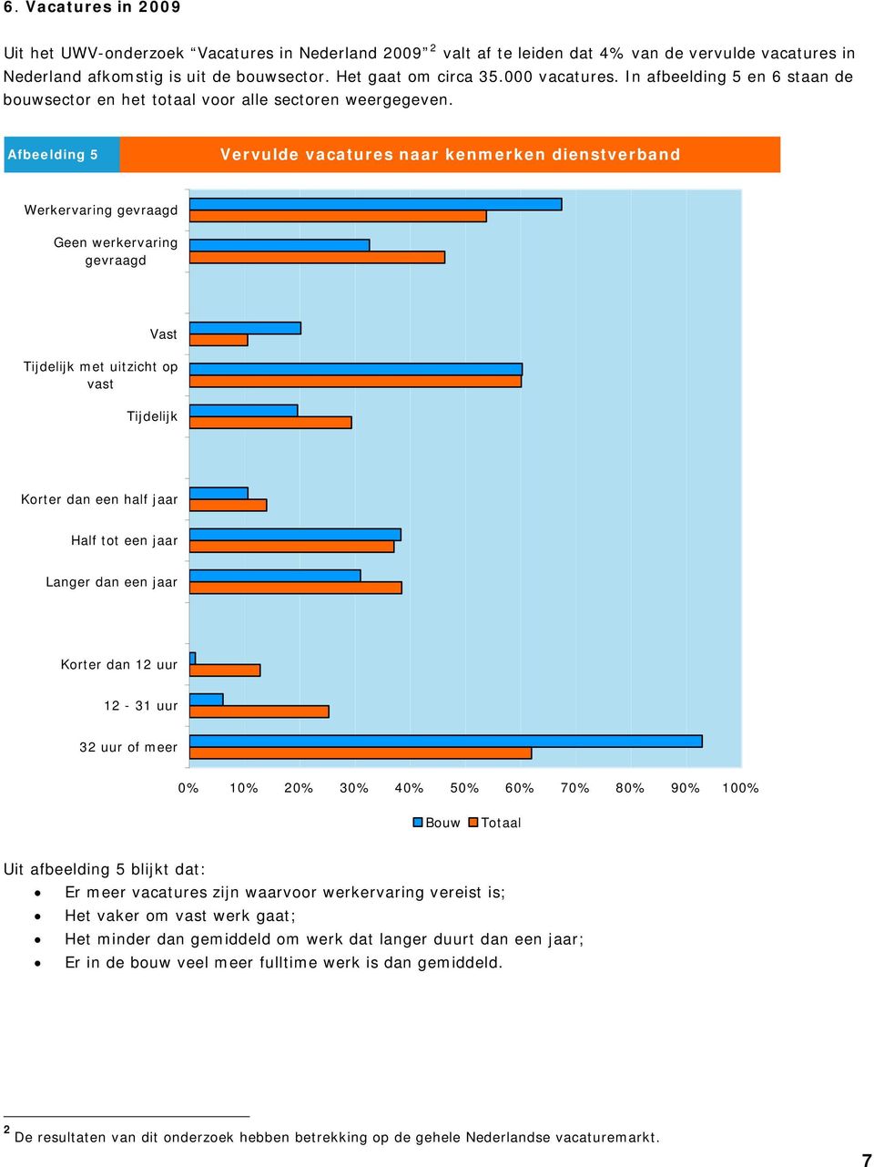 Afbeelding 5 Vervulde vacatures naar kenmerken dienstverband Werkervaring gevraagd Geen werkervaring gevraagd Vast Tijdelijk met uitzicht op vast Tijdelijk Korter dan een half jaar Half tot een jaar