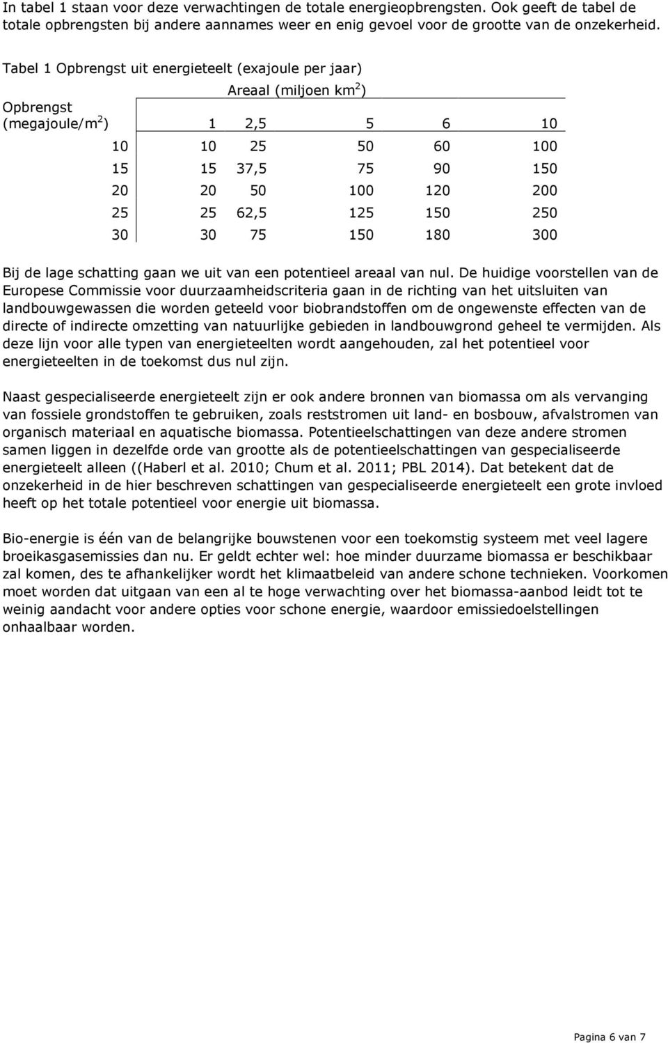 250 30 30 75 150 180 300 Bij de lage schatting gaan we uit van een potentieel areaal van nul.