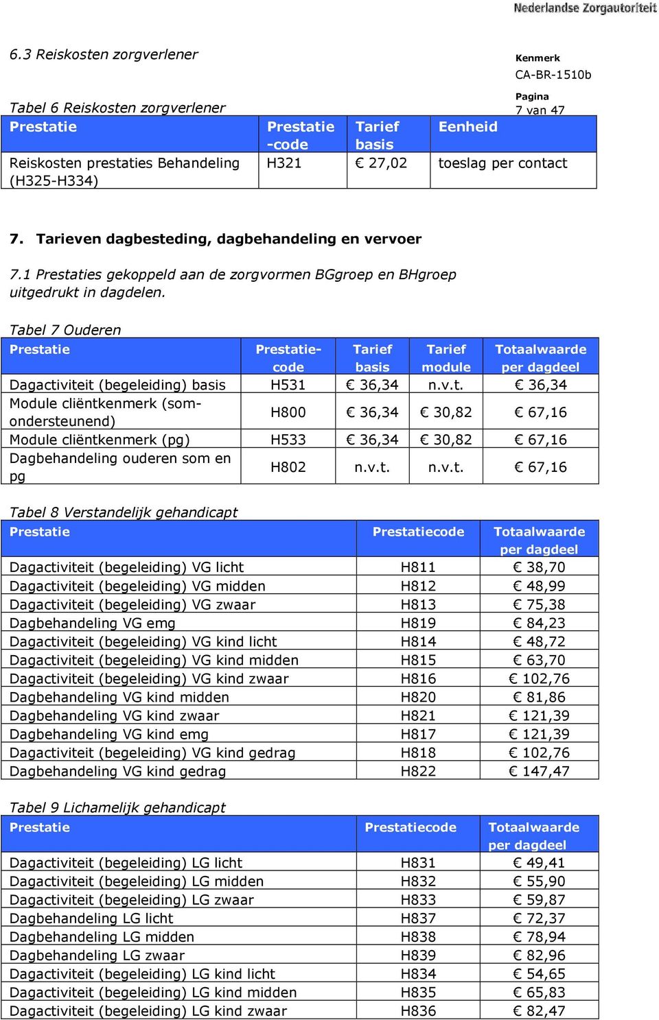 Tabel 7 Ouderen Prestatie Tarief Tarief Totaalwaarde Prestatiecode basis module per dagdeel Dagactiviteit (begeleiding) basis H531 36,34 n.v.t. 36,34 Module cliëntkenmerk (somondersteunend) H800 36,34 30,82 67,16 Module cliëntkenmerk (pg) H533 36,34 30,82 67,16 Dagbehandeling ouderen som en pg H802 n.