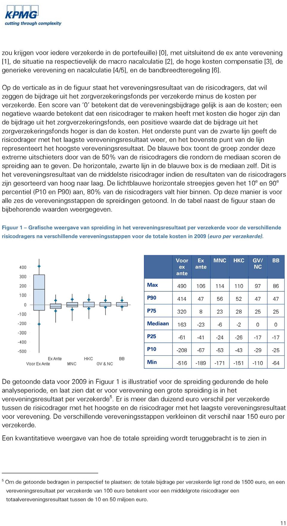 Op de verticale as in de figuur staat het vereveningsresultaat van de risicodragers, dat wil zeggen de bijdrage uit het zorgverzekeringsfonds per verzekerde minus de kosten per verzekerde.