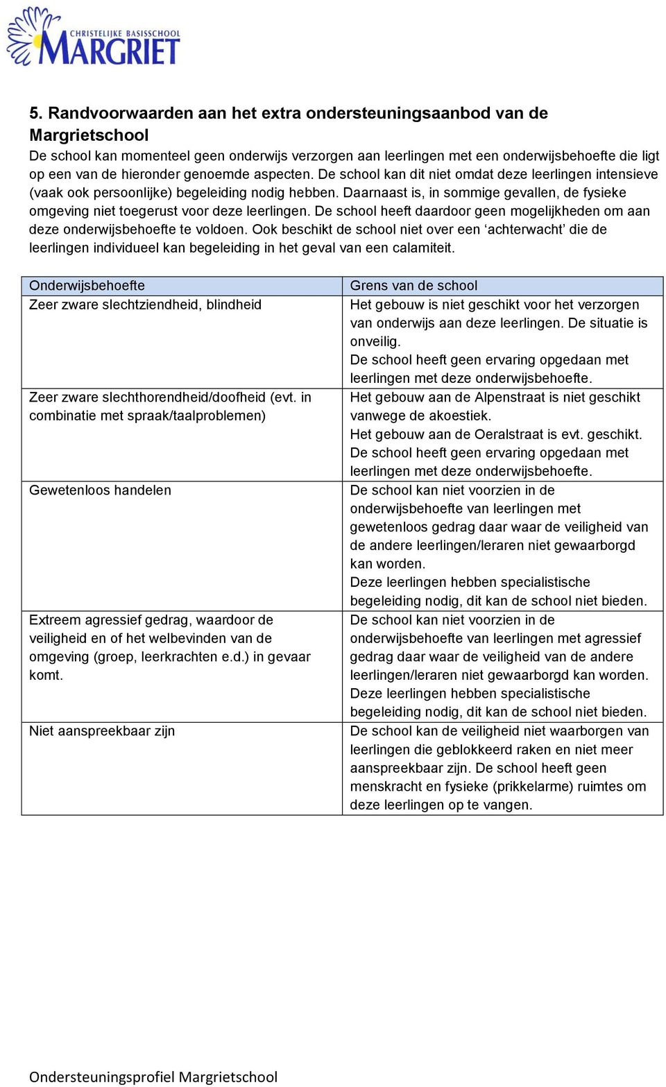 Daarnaast is, in sommige gevallen, de fysieke omgeving niet toegerust voor deze leerlingen. De school heeft daardoor geen mogelijkheden om aan deze onderwijsbehoefte te voldoen.