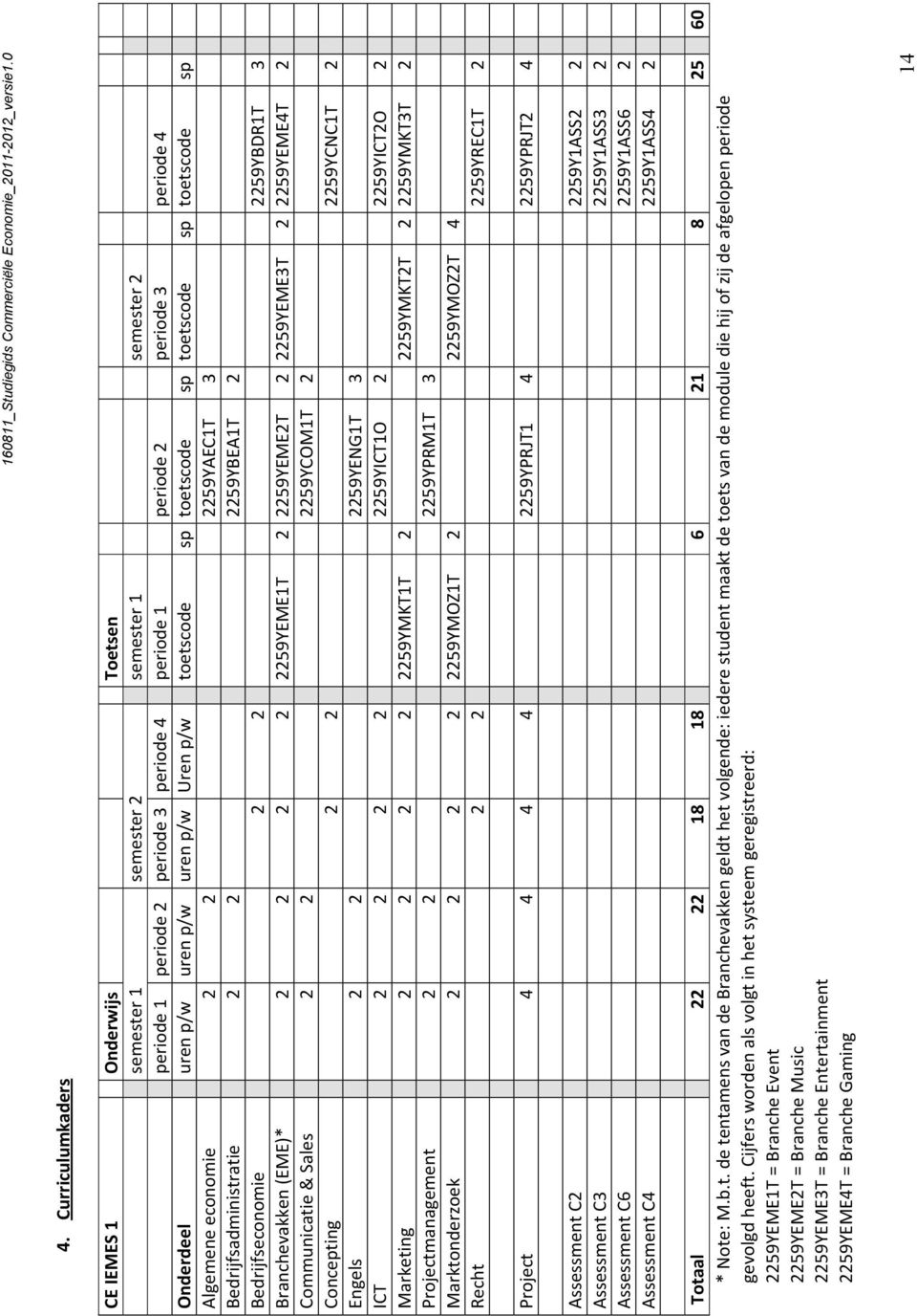 (EME)* 2 2 2 2 2259YEME1T 2 2259YEME2T 2 2259YEME3T 2 2259YEME4T 2 Communicatie & Sales 2 2 2259YCOM1T 2 Concepting 2 2 2259YCNC1T 2 Engels 2 2 2259YENG1T 3 ICT 2 2 2 2 2259YICT1O 2 2259YICT2O 2