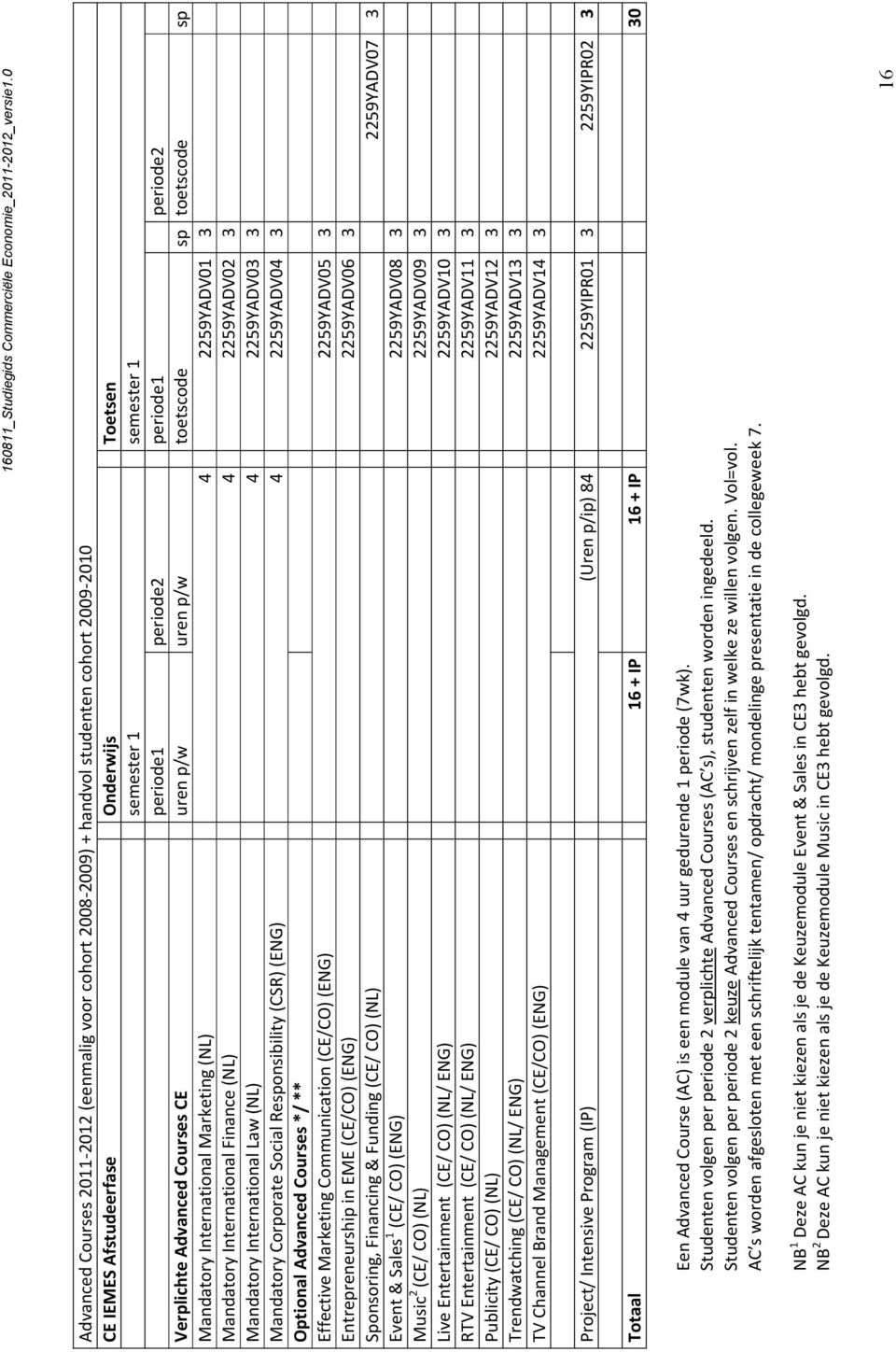 International Law (NL) 4 2259YADV03 3 Mandatory Corporate Social Responsibility (CSR) (ENG) 4 2259YADV04 3 Optional Advanced Courses */ ** Effective Marketing Communication (CE/CO) (ENG) 2259YADV05 3