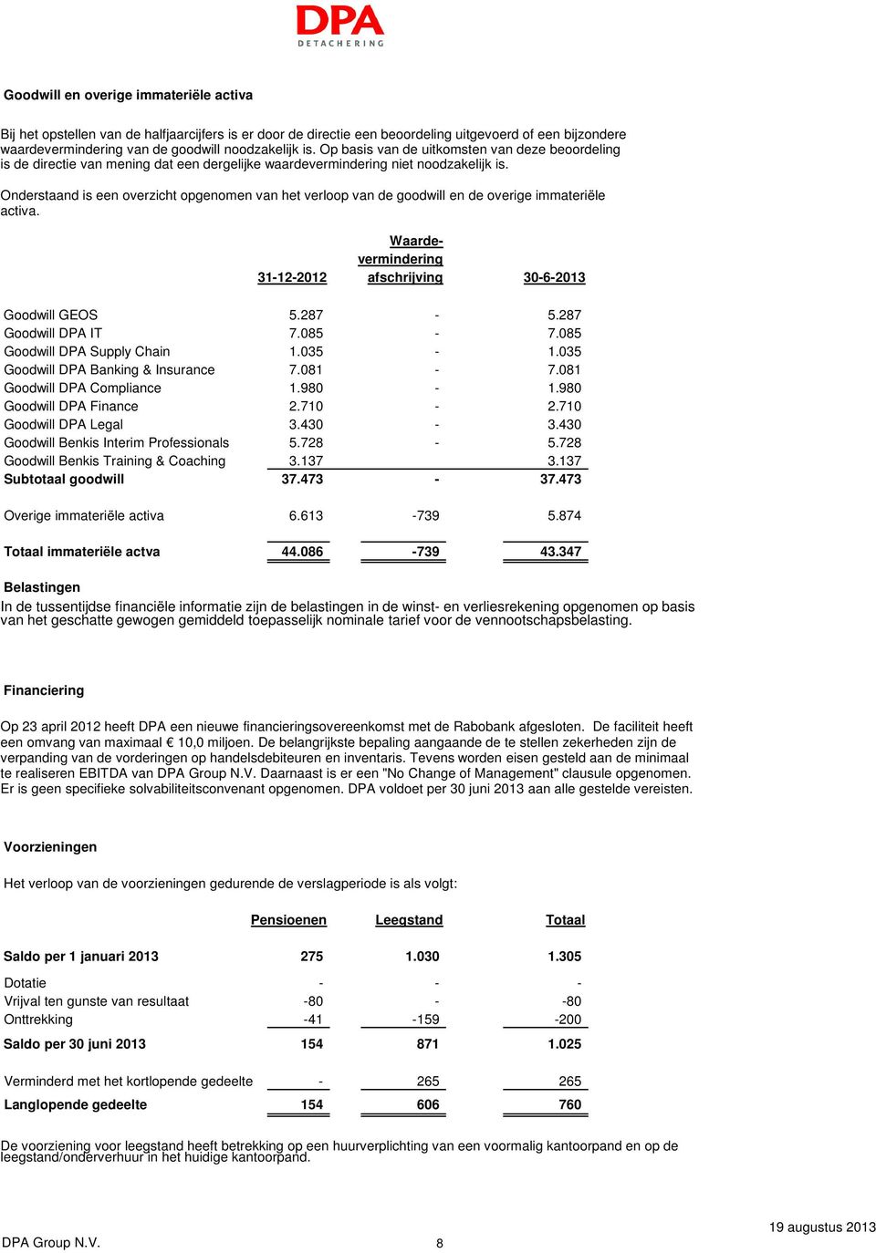 Onderstaand is een overzicht opgenomen van het verloop van de goodwill en de overige immateriële activa. 31-12-2012 Waardevermindering afschrijving 30-6-2013 Goodwill GEOS 5.287-5.