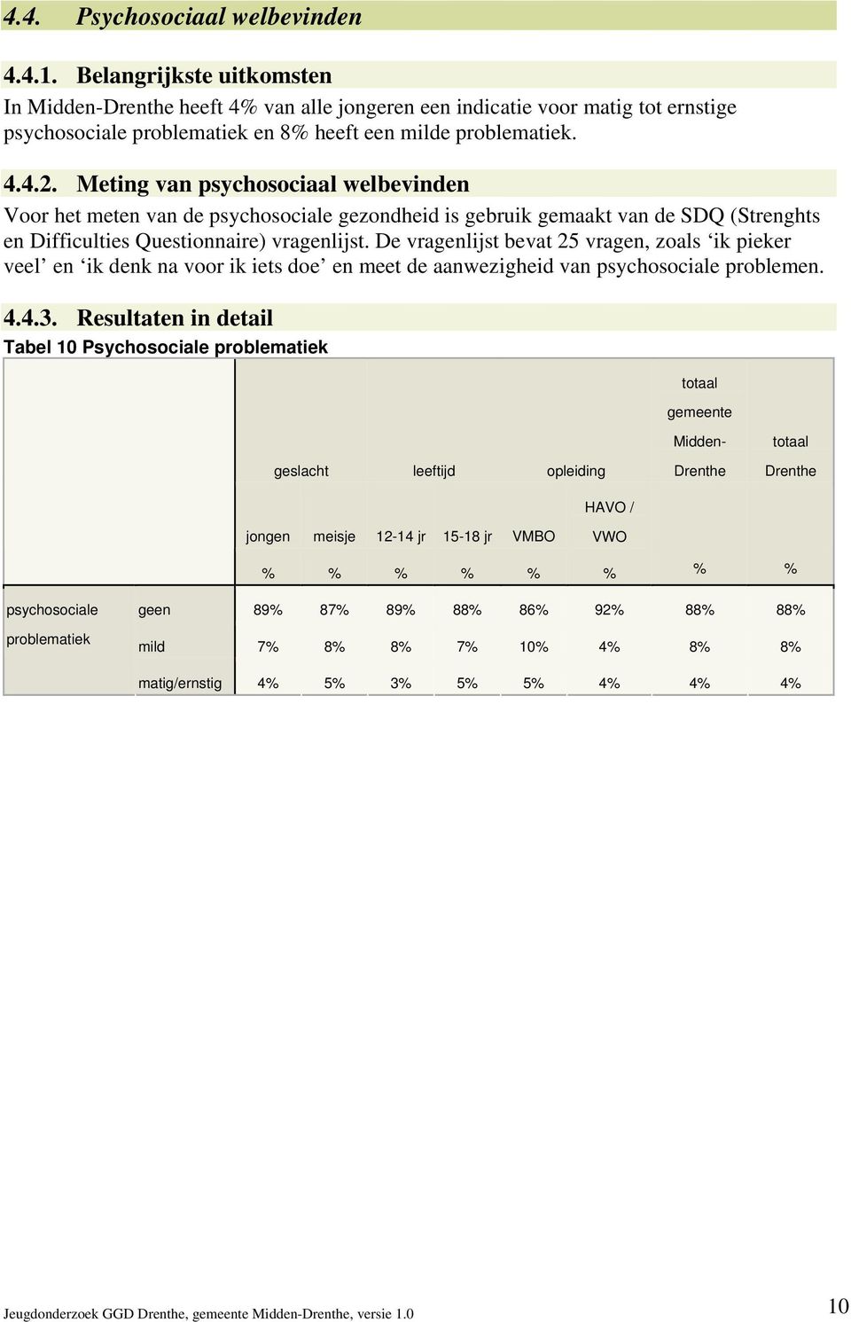 Meting van psychosociaal welbevinden Voor het meten van de psychosociale gezondheid is gebruik gemaakt van de SDQ (Strenghts en Difficulties Questionnaire) vragenlijst.