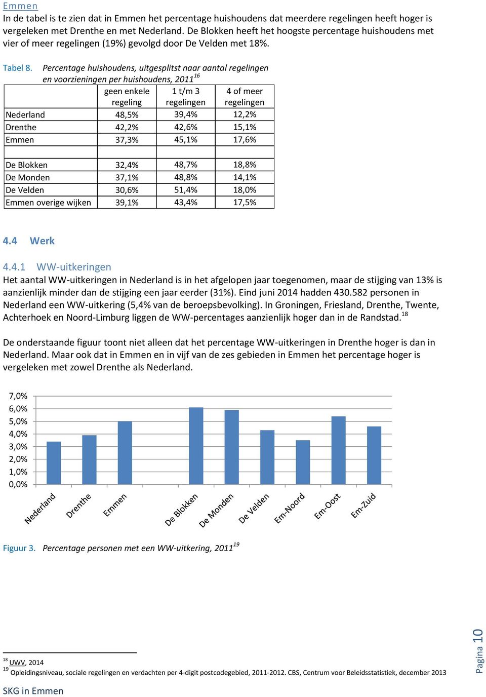 Percentage huishoudens, uitgesplitst naar aantal regelingen en voorzieningen per huishoudens, 2011 16 geen enkele regeling 1 t/m 3 regelingen 4 of meer regelingen Nederland 48,5% 39,4% 12,2% Drenthe