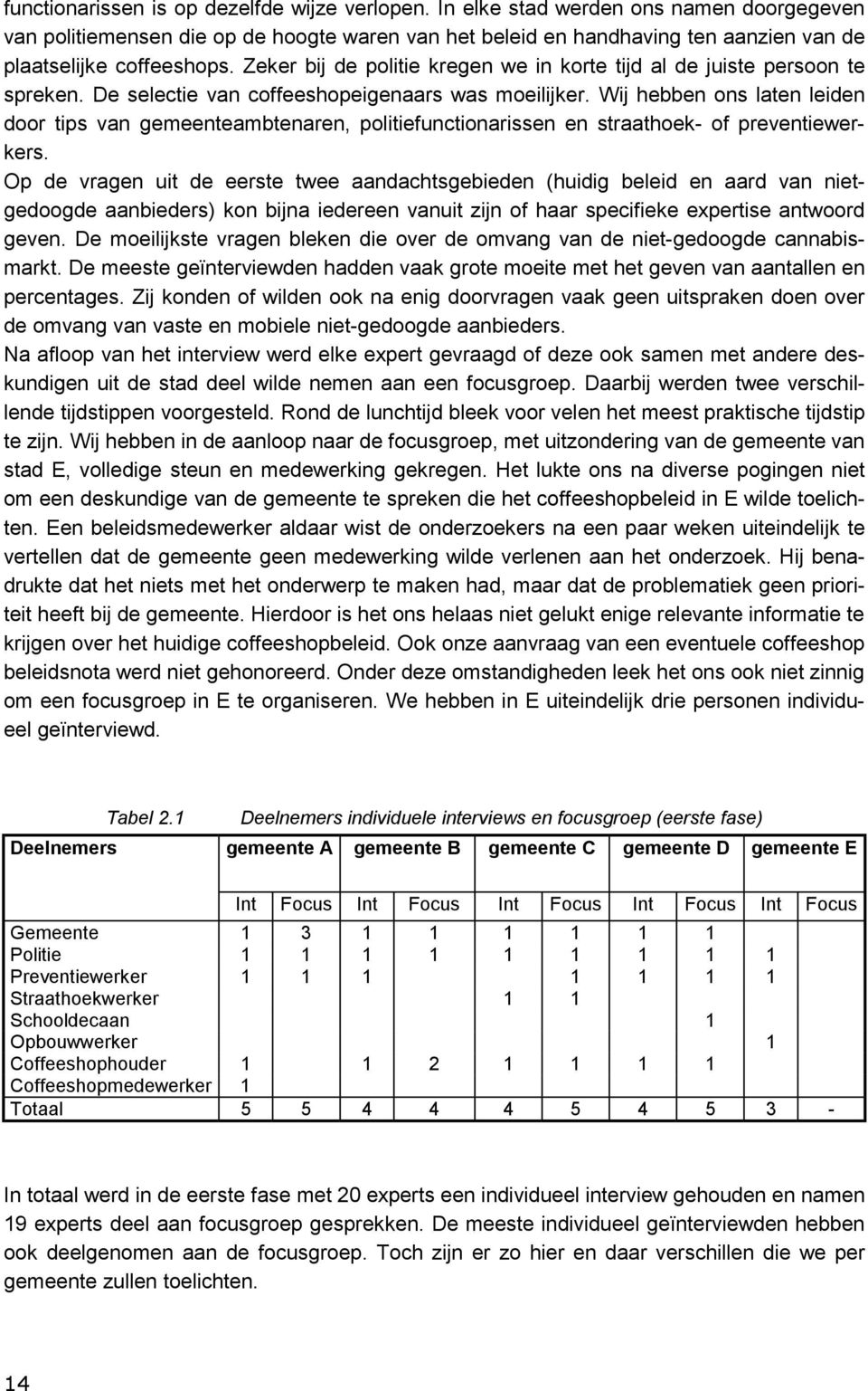 Zeker bij de politie kregen we in korte tijd al de juiste persoon te spreken. De selectie van coffeeshopeigenaars was moeilijker.