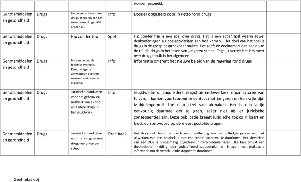 Het doel van het spel is drugs in de groep bespreekbaar maken. Het geeft de deelnemers een beeld van de rol die drugs in het leven van jongeren spelen.