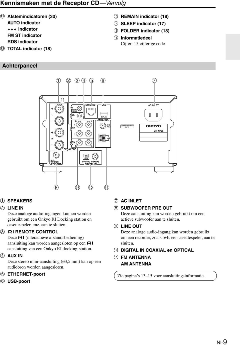 REMOTE CONTROL Deze (interactieve afstandsbediening) aansluiting kan worden aangesloten op een aansluiting van een Onkyo RI docking-station.