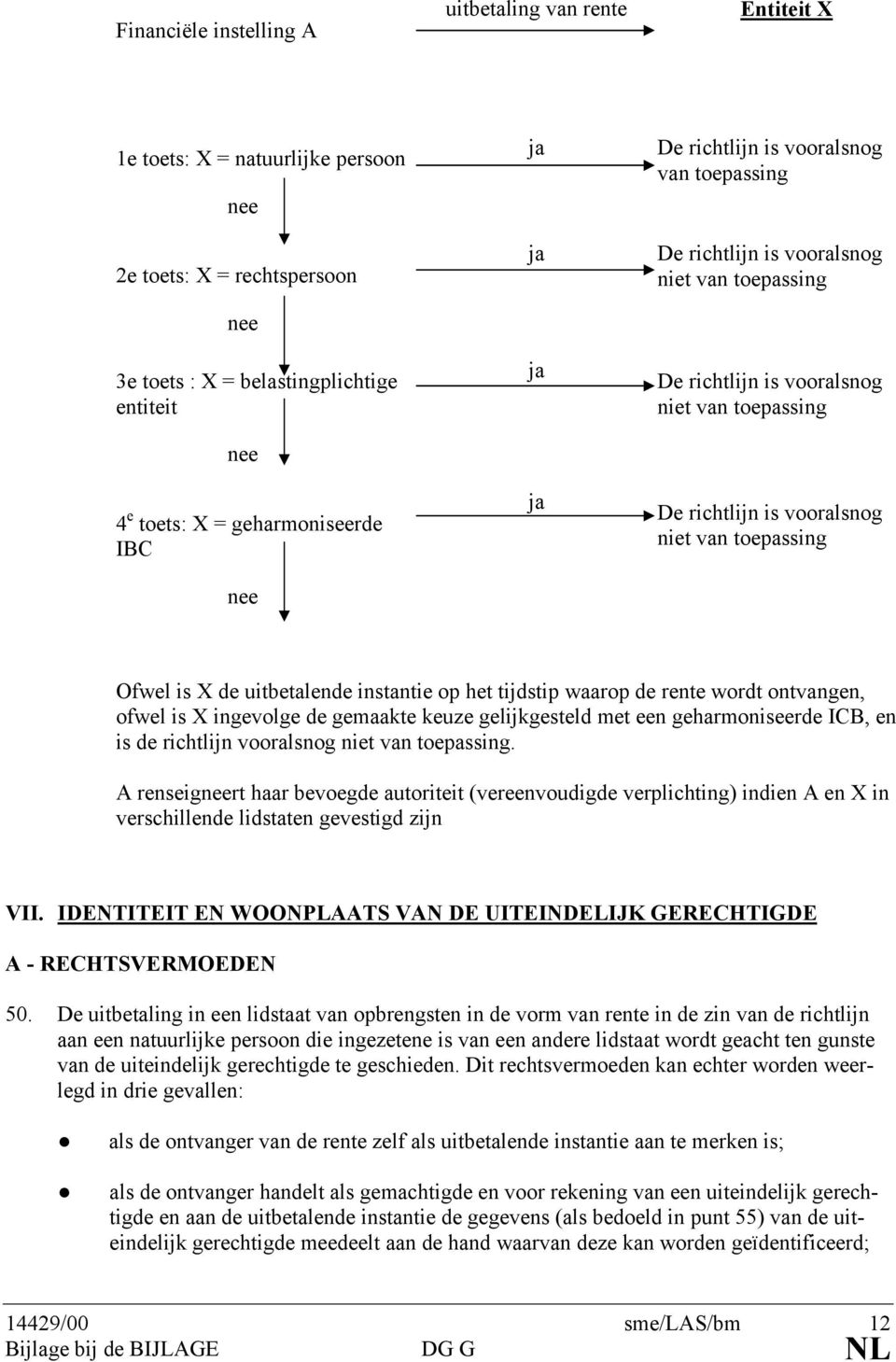 niet van toepassing Ofwel is X de uitbetalende instantie op het tijdstip waarop de rente wordt ontvangen, ofwel is X ingevolge de gemaakte keuze gelijkgesteld met een geharmoniseerde ICB, en is de