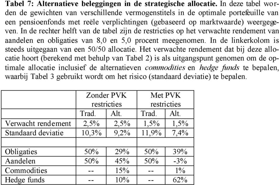 In de rechter helft van de tabel zijn de restricties op het verwachte rendement van aandelen en obligaties van 8,0 en 5,0 procent meegenomen.