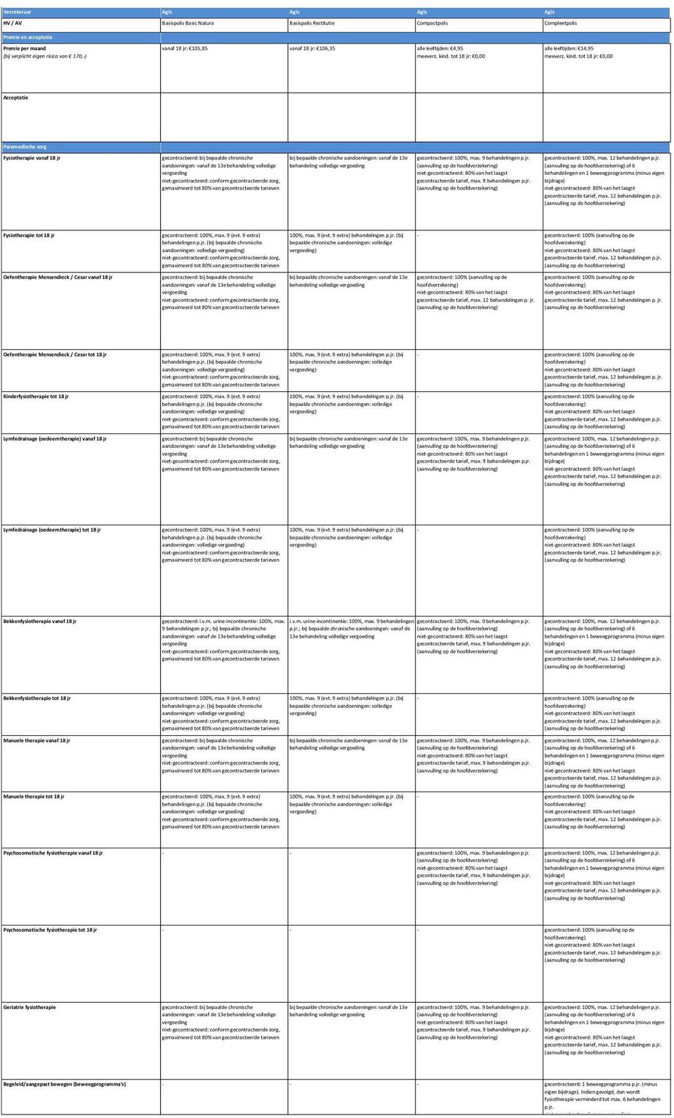 (aanvulling op de (aanvulling op de of 6 behandelingen en 1 beweegprogramma (minus eigen (aanvulling op de gemaximeerd tot 80% van ) (aanvulling op de gemaximeerd tot 80% van behandeling volledige