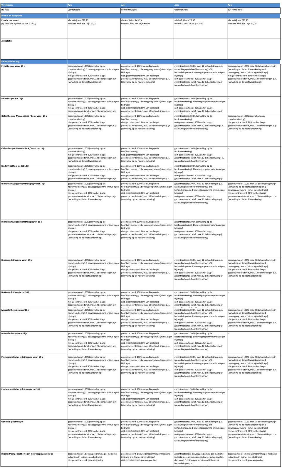 ; 1 beweegprogramma (minus eigen ; 1 beweegprogramma (minus eigen (aanvulling op de of 6 (aanvulling op de en 1 behandelingen en 1 beweegprogramma (minus eigen beweegprogramma (minus eigen