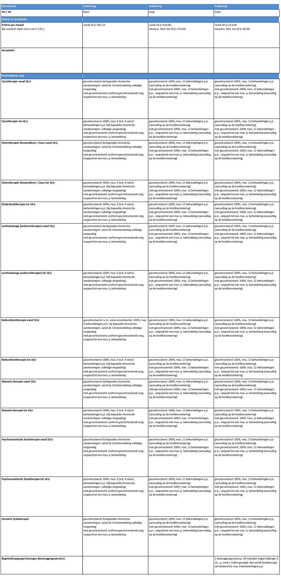 jr., (aanvulling p.jr., (aanvulling op de op de (aanvulling op de (aanvulling op de behandelingen behandelingen p.jr., (aanvulling p.jr., (aanvulling op de op de (aanvulling op de (aanvulling op de behandelingen behandelingen p.jr., (aanvulling p.jr., (aanvulling op de op de (aanvulling op de (aanvulling op de behandelingen behandelingen p.jr., (aanvulling p.jr., (aanvulling op de op de (aanvulling op de (aanvulling op de behandelingen behandelingen p.jr., (aanvulling p.jr., (aanvulling op de op de (aanvulling op de (aanvulling op de behandelingen behandelingen p.jr., (aanvulling p.jr., (aanvulling op de op de gecontracteerd: i.