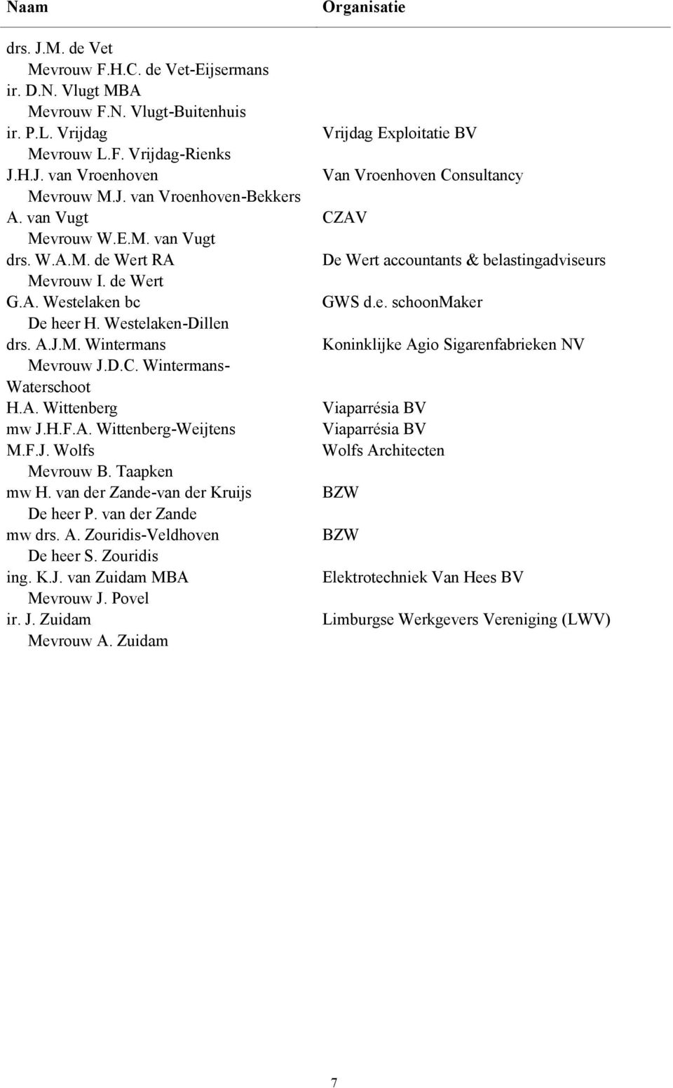 H.F.A. Wittenberg-Weijtens M.F.J. Wolfs Mevrouw B. Taapken mw H. van der Zande-van der Kruijs De heer P. van der Zande mw drs. A. Zouridis-Veldhoven De heer S. Zouridis ing. K.J. van Zuidam MBA Mevrouw J.