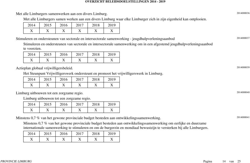 afgestemd jeugdhulpverleningsaanbod te voorzien. Actieplan globaal vrijwilligersbeleid. 2014000039 Het Steunpunt Vrijwilligerswerk ondersteunt en promoot het vrijwilligerswerk in Limburg.