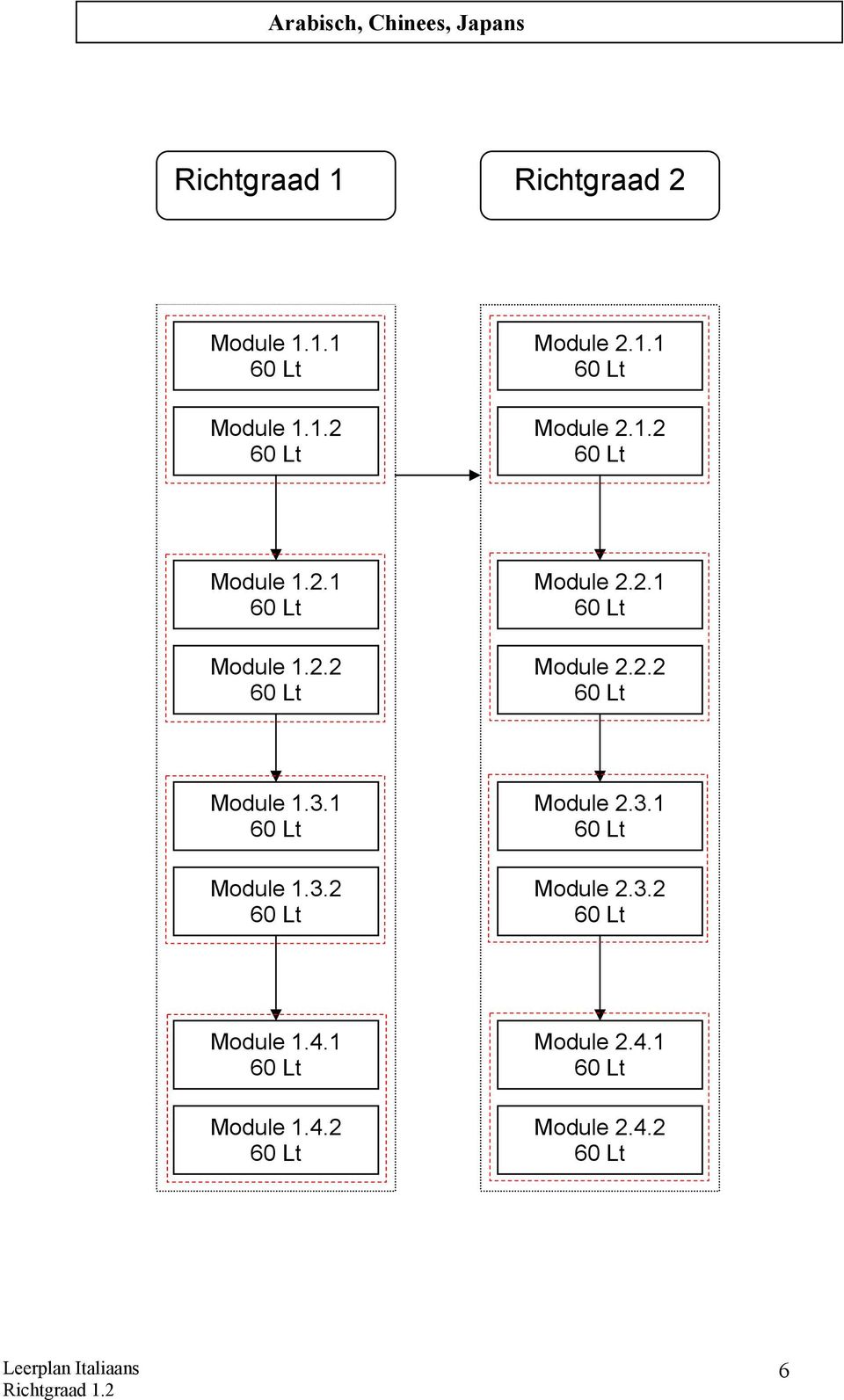 1 Module 1.3.2 Module 2.3.1 Module 2.3.2 Module 1.4.1 Module 1.4.2 Module 2.4.1 Module 2.4.2 6