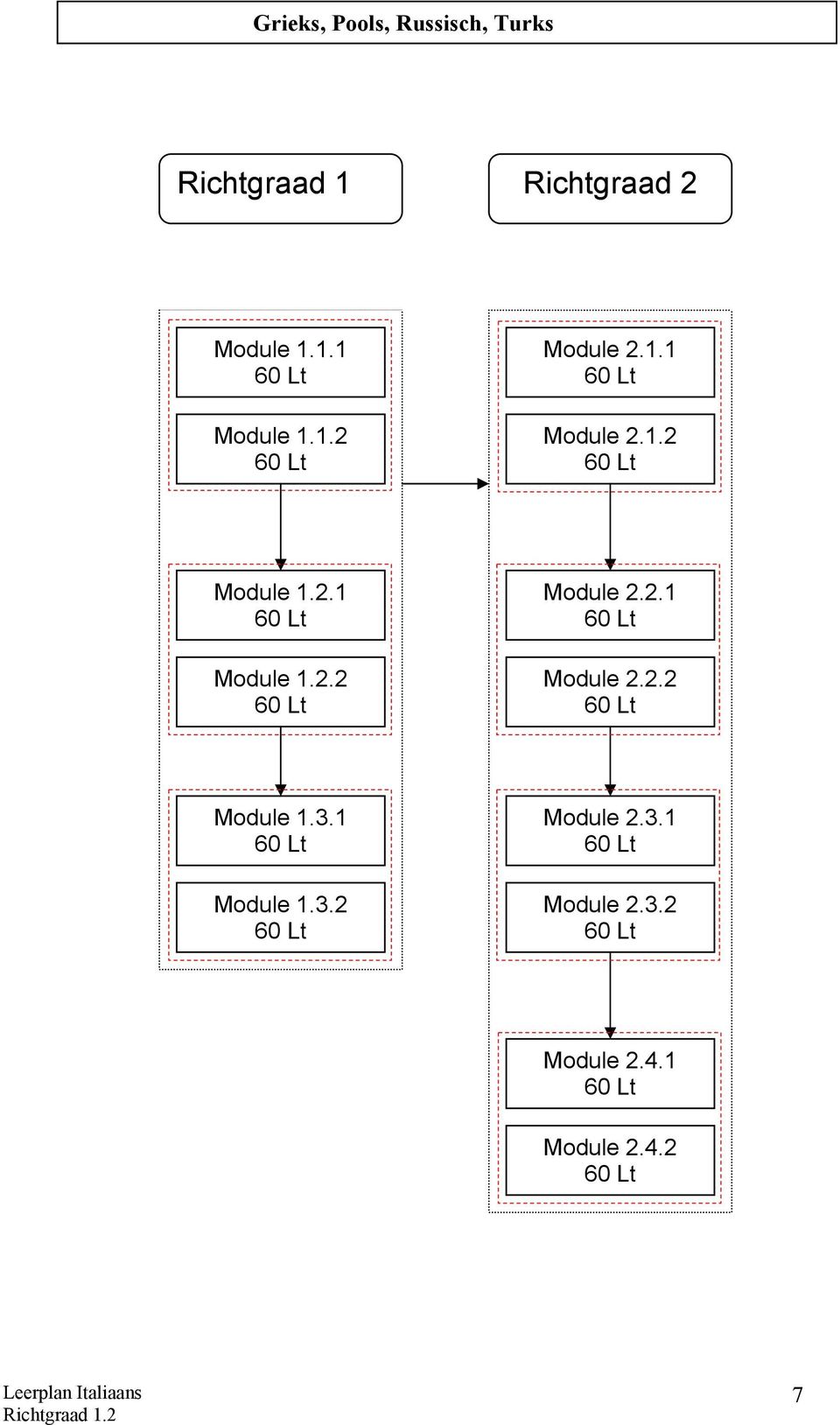 2.1 Module 1.2.2 Module 2.2.1 Module 2.2.2 Module 1.3.