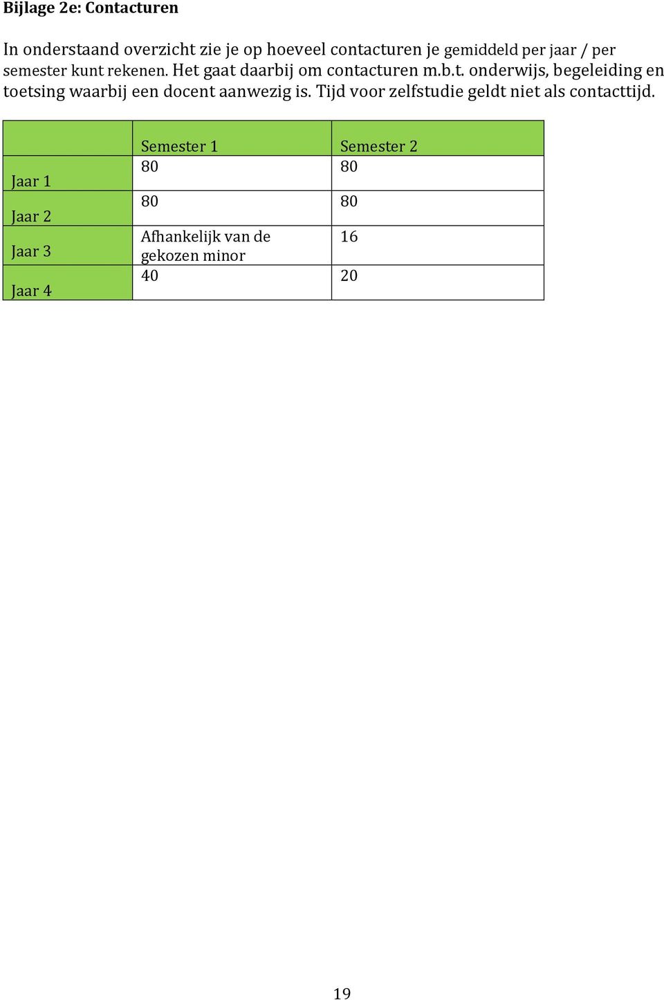 Tijd voor zelfstudie geldt niet als contacttijd.