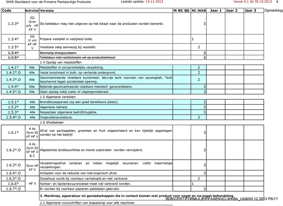 3.4 Opslag van meststoffen.4.* Meststoffen in oorspronkelijke verpakking..4.*.d aste kunstmest in bulk: op verharde ondergrond..4.3*.