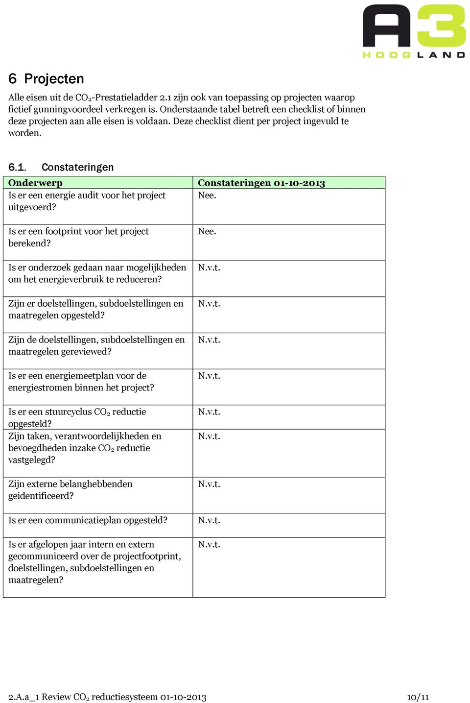 Constateringen Onderwerp Constateringen 01-10-2013 Is er een energie audit voor het project Nee. uitgevoerd? Is er een footprint voor het project berekend?