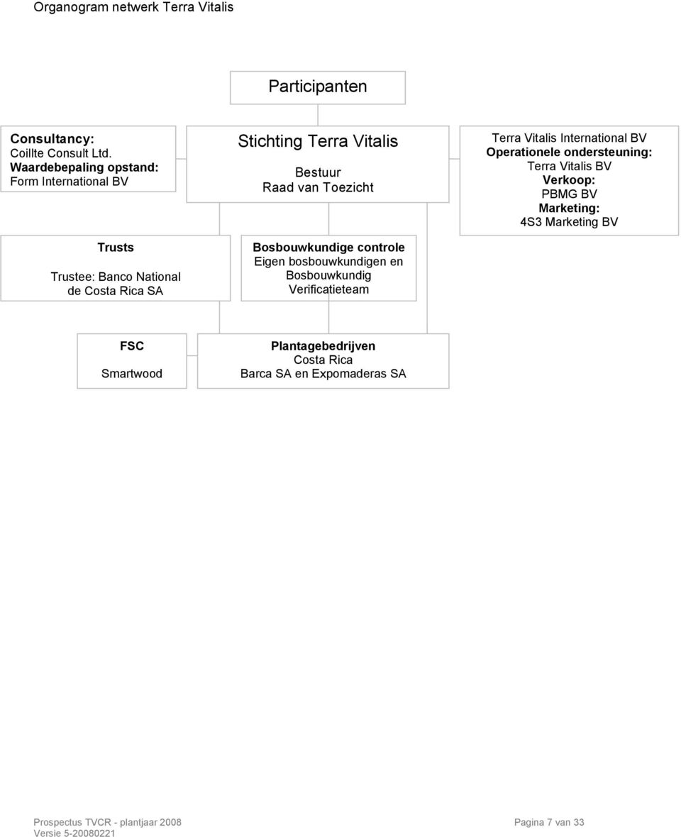 Toezicht Bosbouwkundige controle Eigen bosbouwkundigen en Bosbouwkundig Verificatieteam Terra Vitalis International BV Operationele