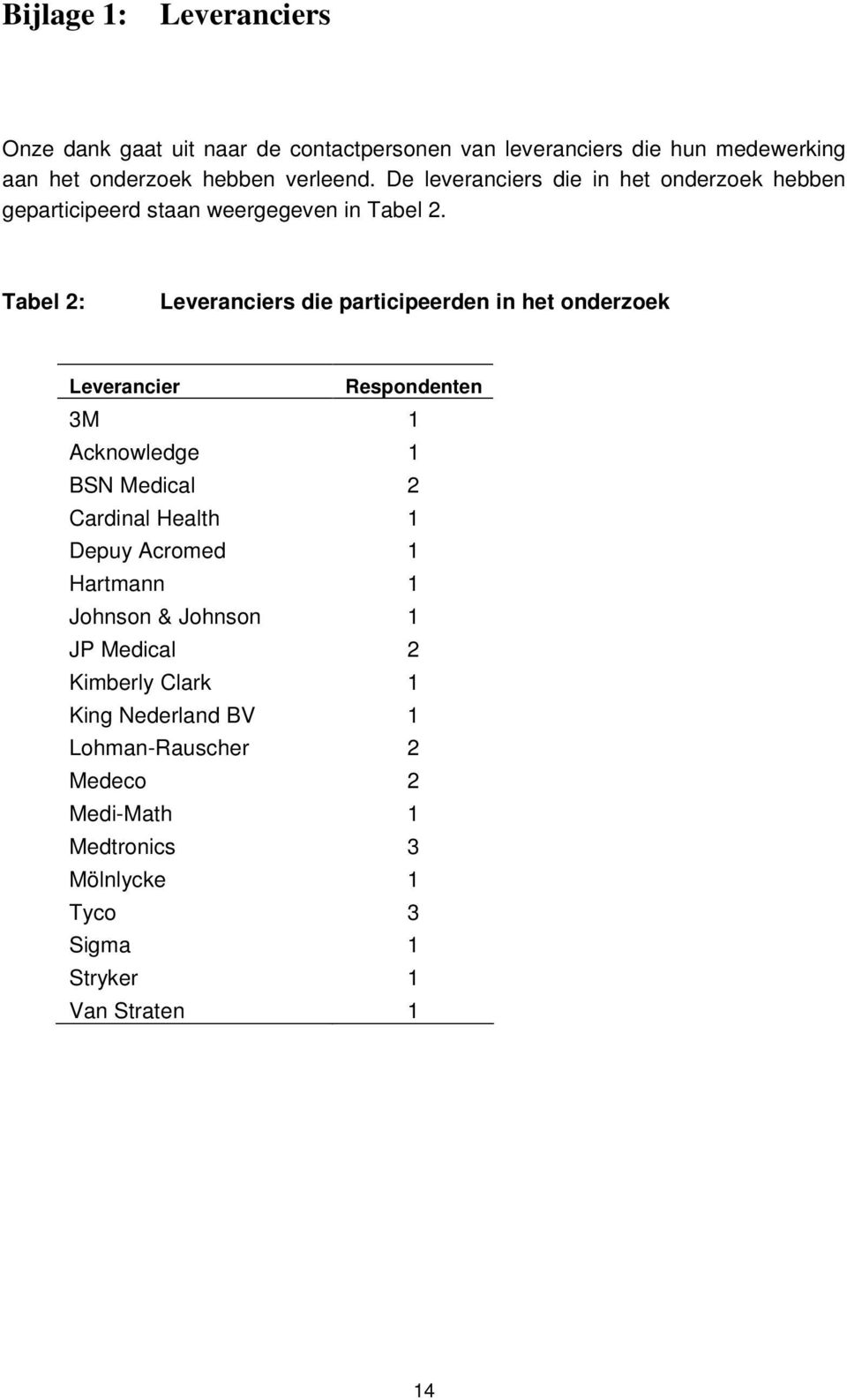 Tabel 2: Leveranciers die participeerden in het onderzoek Leverancier Respondenten 3M 1 Acknowledge 1 BSN Medical 2 Cardinal Health 1 Depuy