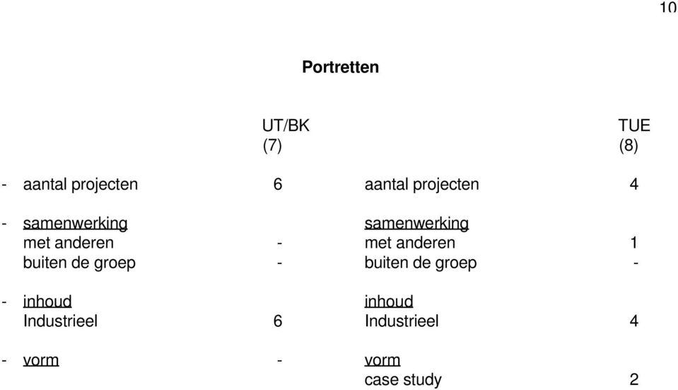 - met anderen 1 buiten de groep - buiten de groep - -