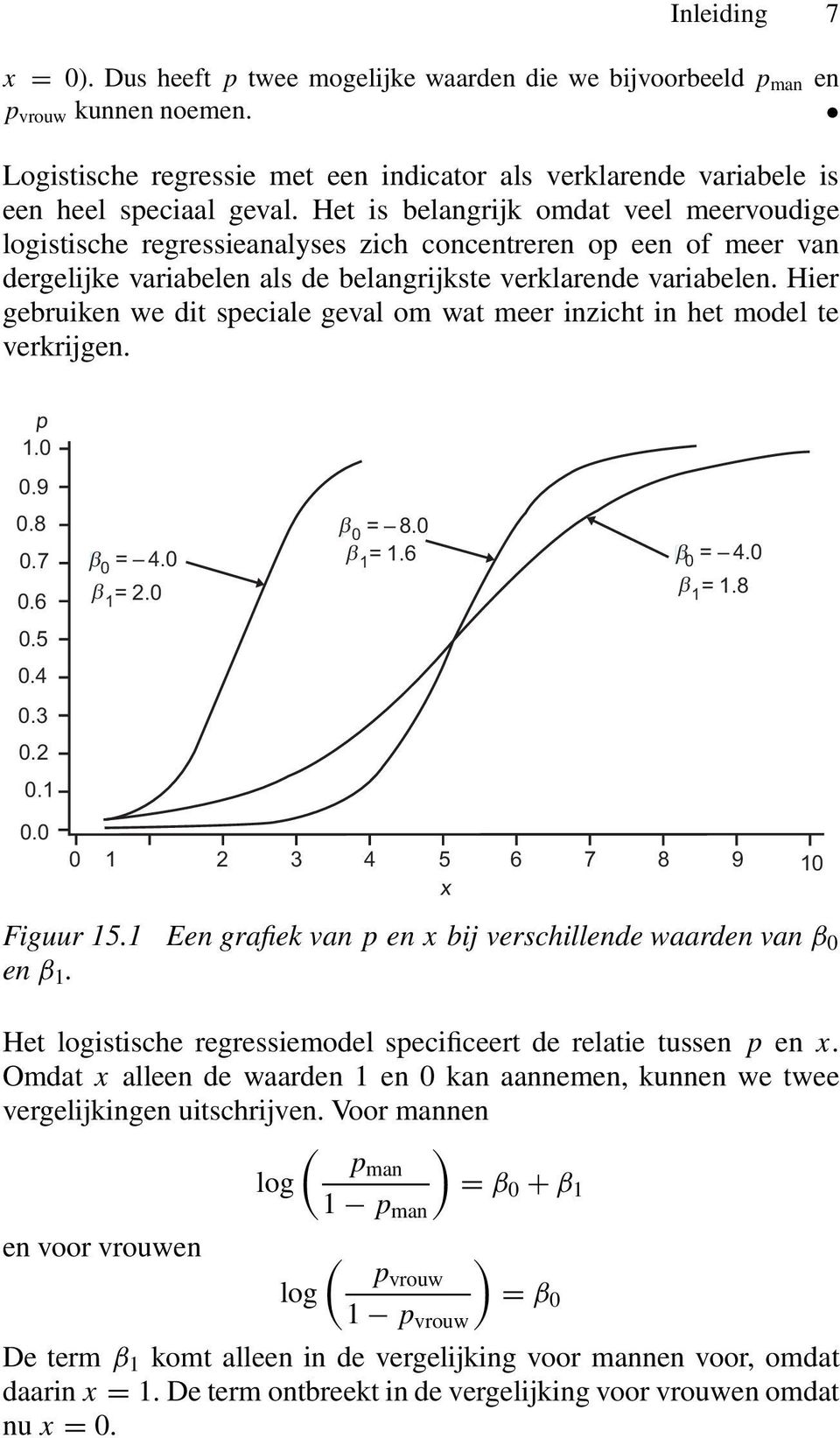 Hier gebruiken we dit speciale geval om wat meer inzicht in het model te verkrijgen. p 1.0 0.9 0.8 0.7 0.6 0.5 0.4 0.3 0.2 0.1 0.0 0 = 4.0 1 = 2.0 3 2 0 = 8.0 1 = 1.