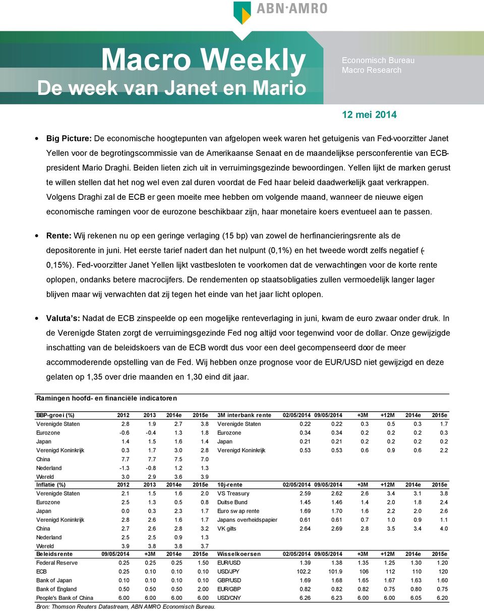 Yellen lijkt de marken gerust te willen stellen dat het nog wel even zal duren voordat de Fed haar beleid daadwerkelijk gaat verkrappen.