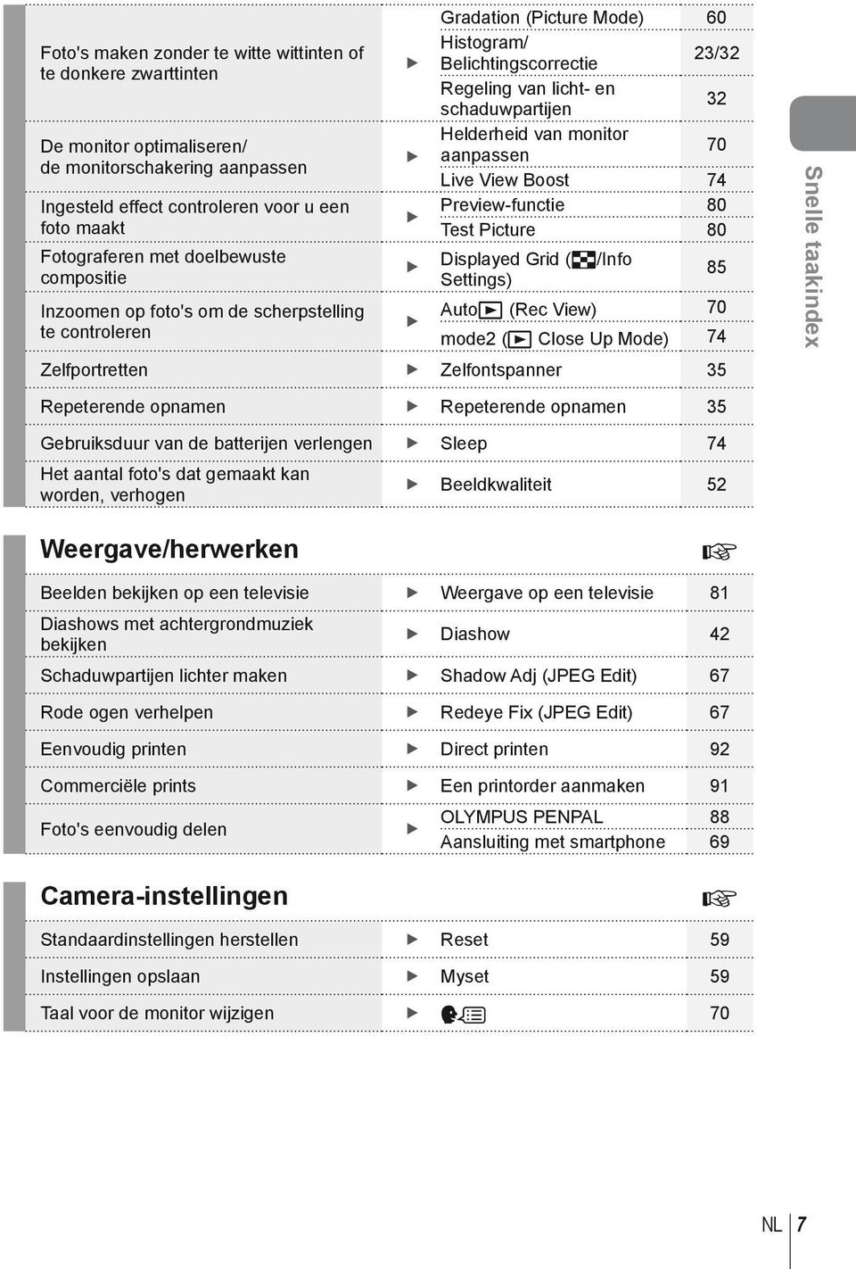 Displayed Grid (G/Info compositie Settings) 85 Inzoomen op foto's om de scherpstelling Autoq (Rec View) 70 te controleren mode (q Close Up Mode) 74 Zelfportretten Zelfontspanner 5 Snelle taakindex