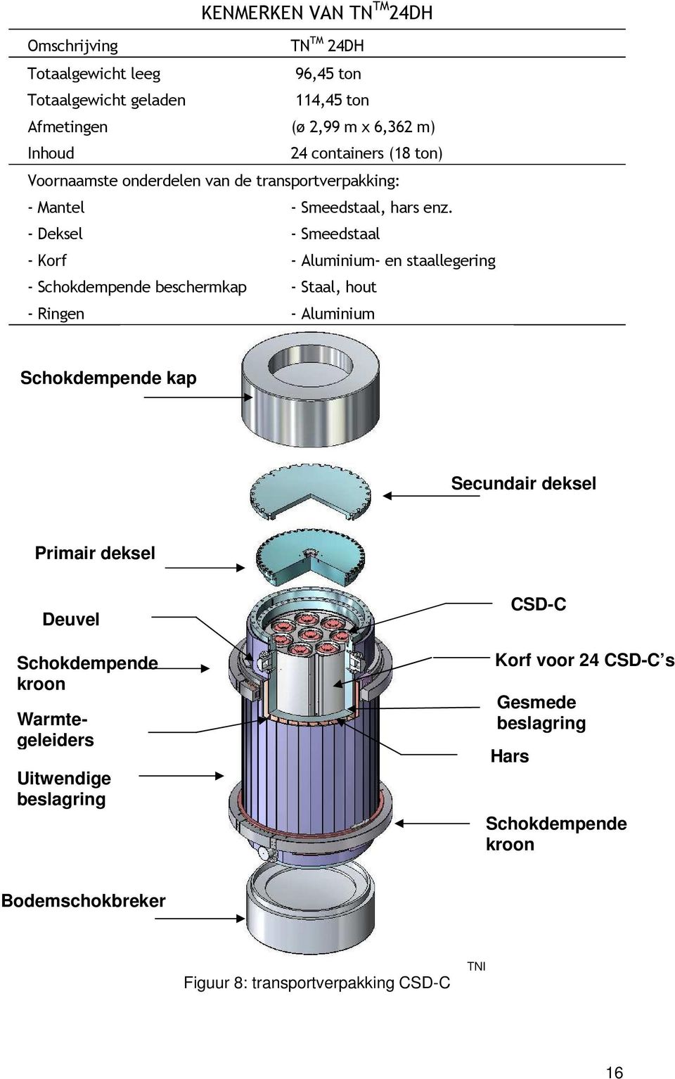 - Deksel - Smeedstaal - Korf - Aluminium- en staallegering - Schokdempende beschermkap - Staal, hout - Ringen - Aluminium Schokdempende kap Secundair