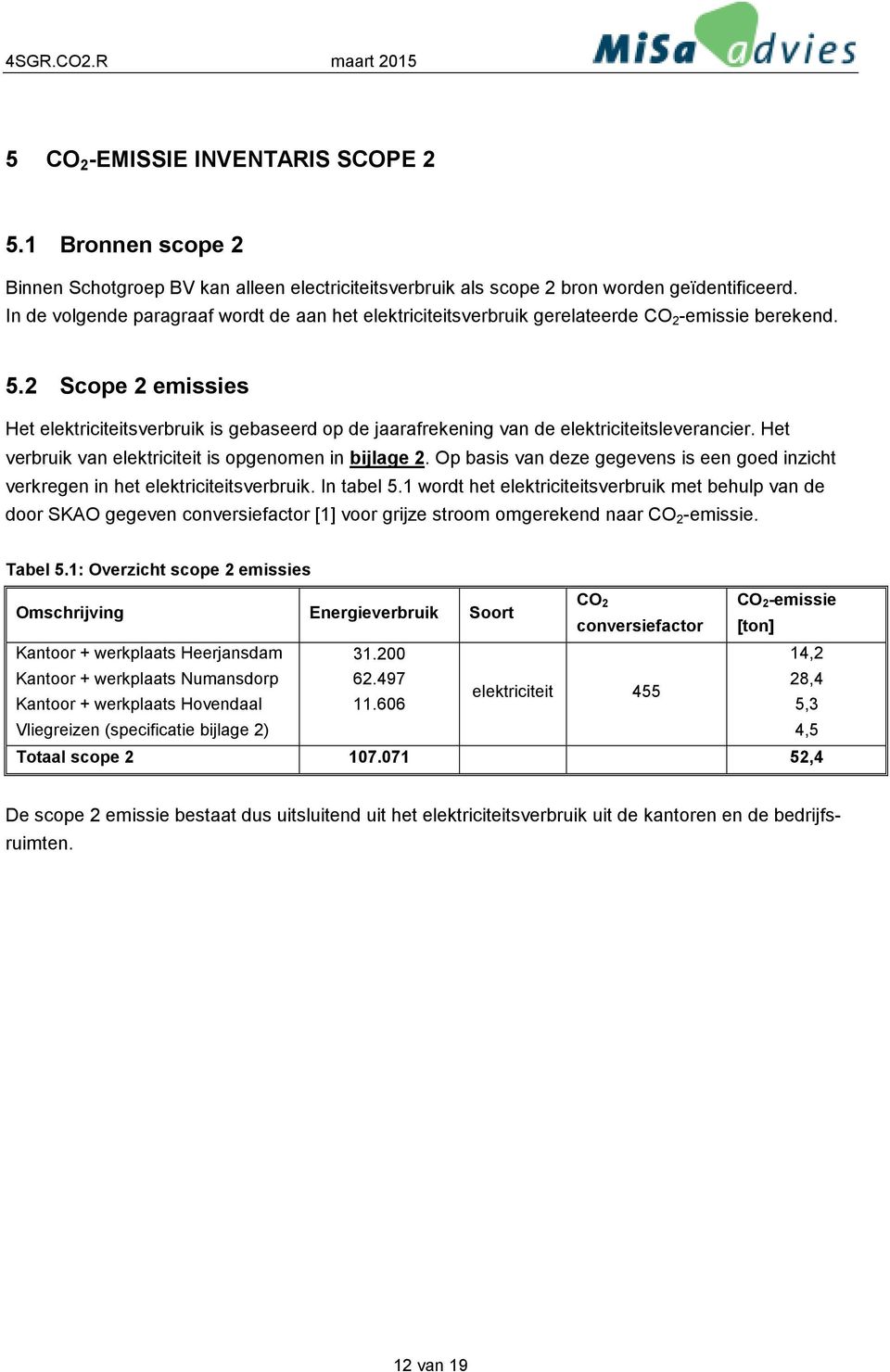 2 Scope 2 emissies Het elektriciteitsverbruik is gebaseerd op de jaarafrekening van de elektriciteitsleverancier. Het verbruik van elektriciteit is opgenomen in bijlage 2.