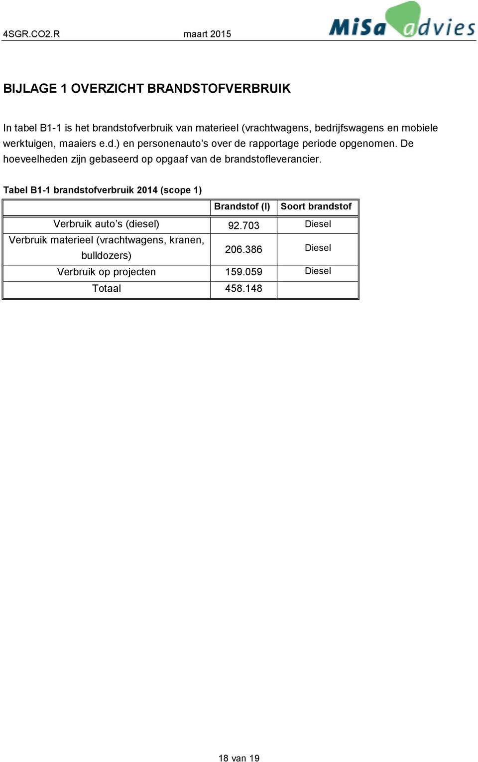 De hoeveelheden zijn gebaseerd op opgaaf van de brandstofleverancier.