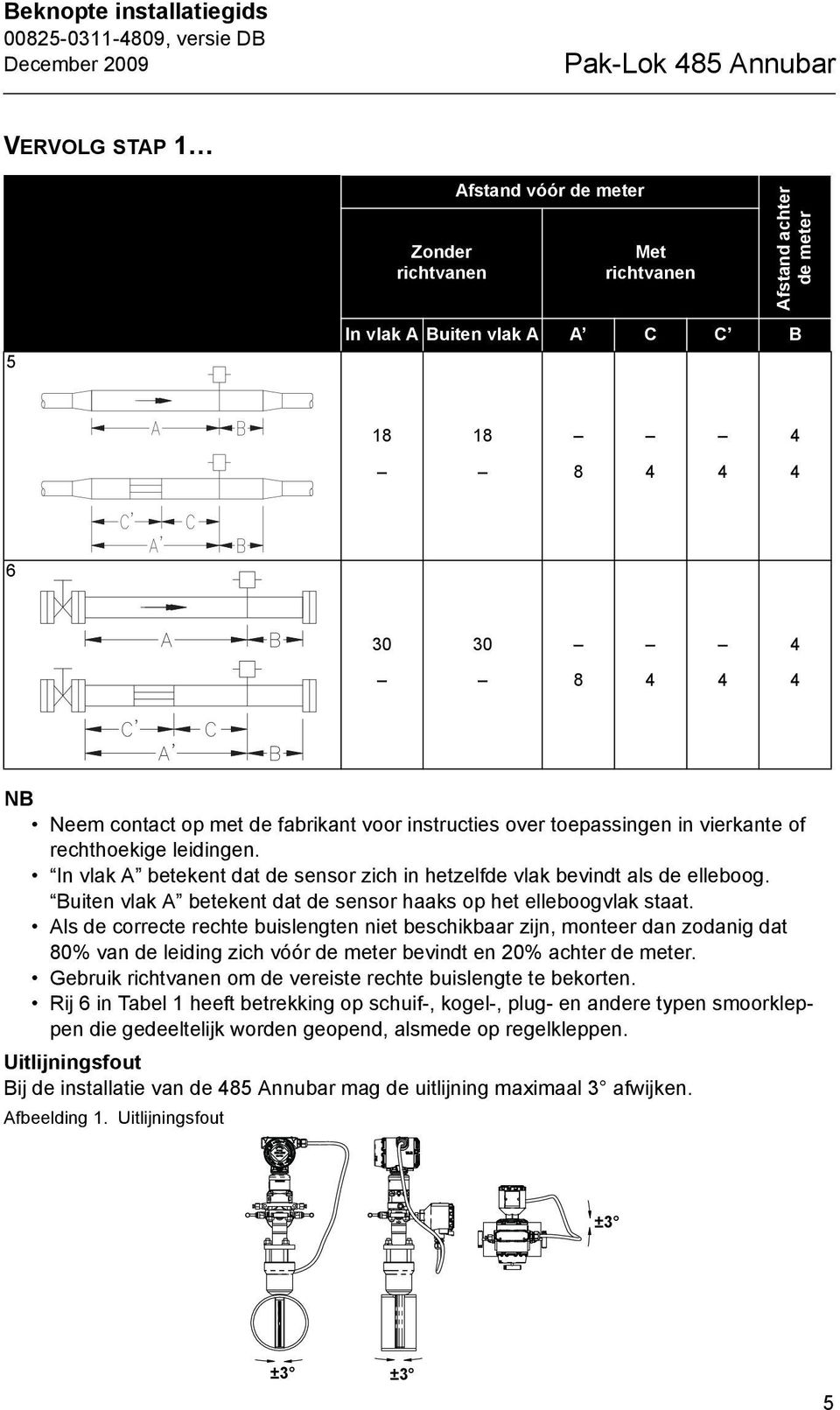 Buiten vlak A betekent dat de sensor haaks op het elleboogvlak staat.